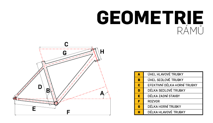 https://www.kupkolo.cz/data/files/109_GEOMETRIE_ramu_720x419_01.jpg